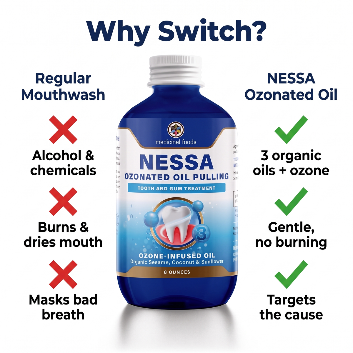 Ozonated Oil Pulling Rinse | Fresh Breath & Healthy Gums | 8 oz
